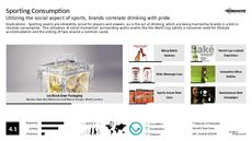 Athletic Community Trend Report Research Insight 6