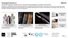 Alcohol Branding Trend Report Research Insight 5