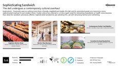 Fast Food Trend Report Research Insight 7