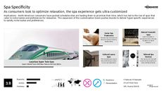 Spa Experiences Trend Report Research Insight 4