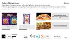 Exotic Cuisine Trend Report Research Insight 4