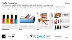 School Trend Report Research Insight 4