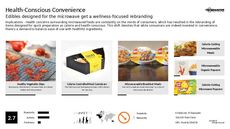 Microwave Trend Report Research Insight 5