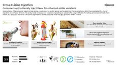 Flavor Infusion Trend Report Research Insight 6