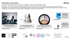 Masculine Branding Trend Report Research Insight 3