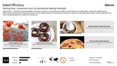Snack Alternative Trend Report Research Insight 1