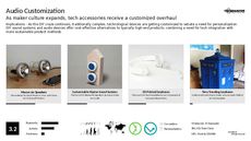 Customized Tech Trend Report Research Insight 6