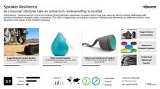Media Player Trend Report Research Insight 3