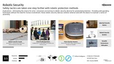 Robotic Tech Trend Report Research Insight 3