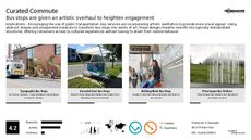 Train Trend Report Research Insight 2