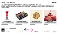 Granola Bar Trend Report Research Insight 5