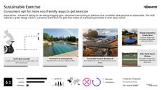 Eco-Friendly Tech Trend Report Research Insight 5