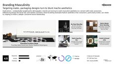Masculinity Trend Report Research Insight 5