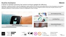 Boomer Tech Trend Report Research Insight 6