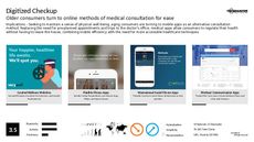 Medical Tech Trend Report Research Insight 2