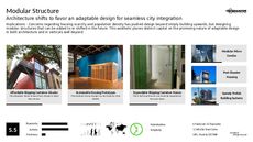 Building Trend Report Research Insight 2