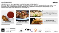 Portable Snack Trend Report Research Insight 8