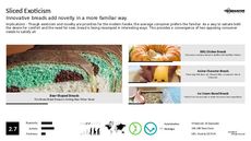 Bread Trend Report Research Insight 5