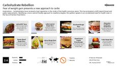 Bread Trend Report Research Insight 1