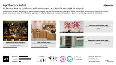 Biology Trend Report Research Insight 5