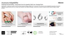 Bracelet Trend Report Research Insight 7