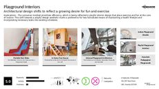 Interior Design Trend Report Research Insight 2