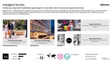 Niche Hotel Trend Report Research Insight 3