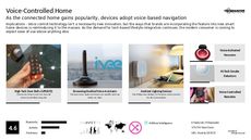 Voice Command Trend Report Research Insight 1