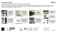 3D Printed Design Trend Report Research Insight 7