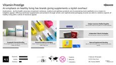 Health Supplement Trend Report Research Insight 5