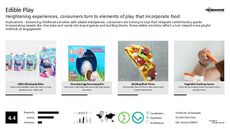 Confectionery Trend Report Research Insight 3