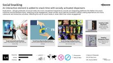 Interactive Advertisement Trend Report Research Insight 1