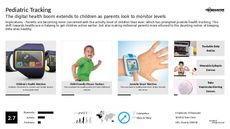 Health Tech Trend Report Research Insight 3
