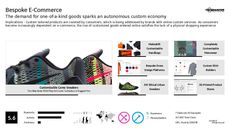Bespoke Trend Report Research Insight 4