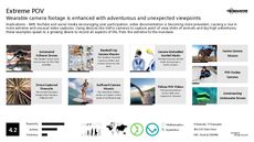 DSLR Trend Report Research Insight 5