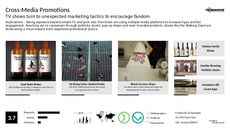 Print Ad Trend Report Research Insight 4