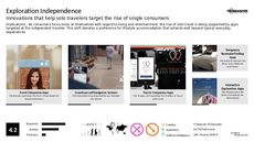 Lifestyle App Trend Report Research Insight 7
