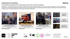 Film Trend Report Research Insight 3