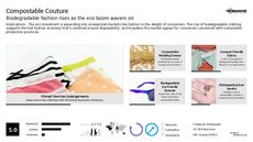 Biodegradable Trend Report Research Insight 2