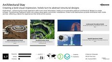 Restoration Trend Report Research Insight 1