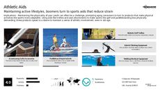 Winter Sport Trend Report Research Insight 4