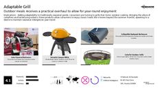 Outdoor Device Trend Report Research Insight 3