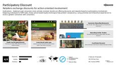 Discount Trend Report Research Insight 2