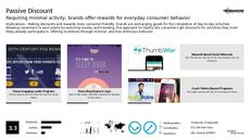 Discount Trend Report Research Insight 3