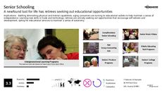 Education Technology Trend Report Research Insight 2