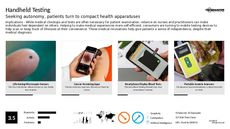 Handheld Device Trend Report Research Insight 5