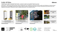 Marketing Installation Trend Report Research Insight 4