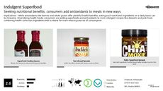 Superfood Dessert Trend Report Research Insight 3