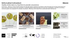 Detox Trend Report Research Insight 3
