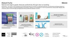 Cosmetic Packaging Trend Report Research Insight 7